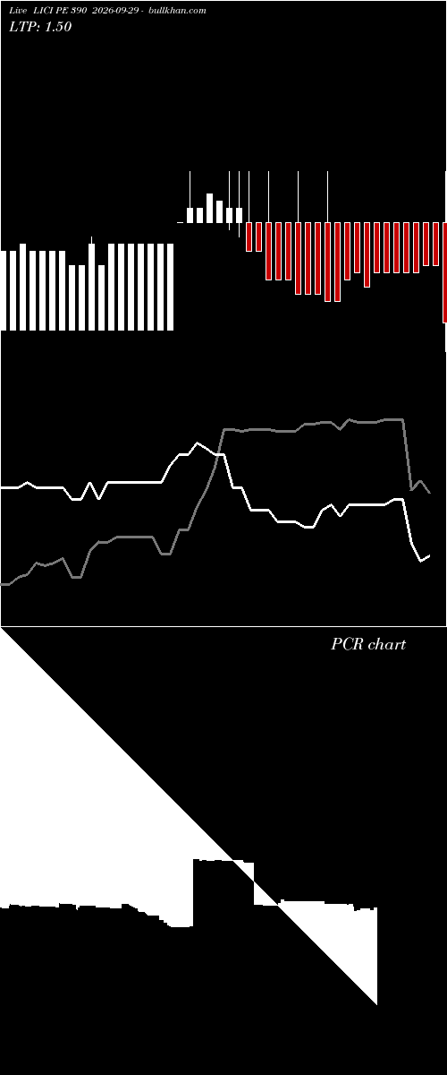  option chart LICI PE 390 2026-09-29 