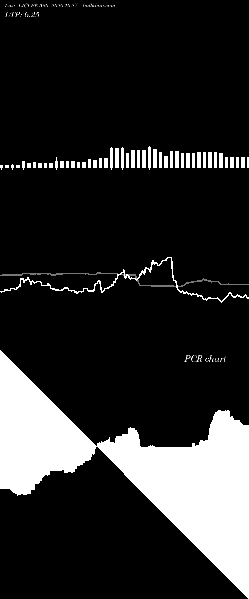  option chart LICI PE 390 2026-10-27 