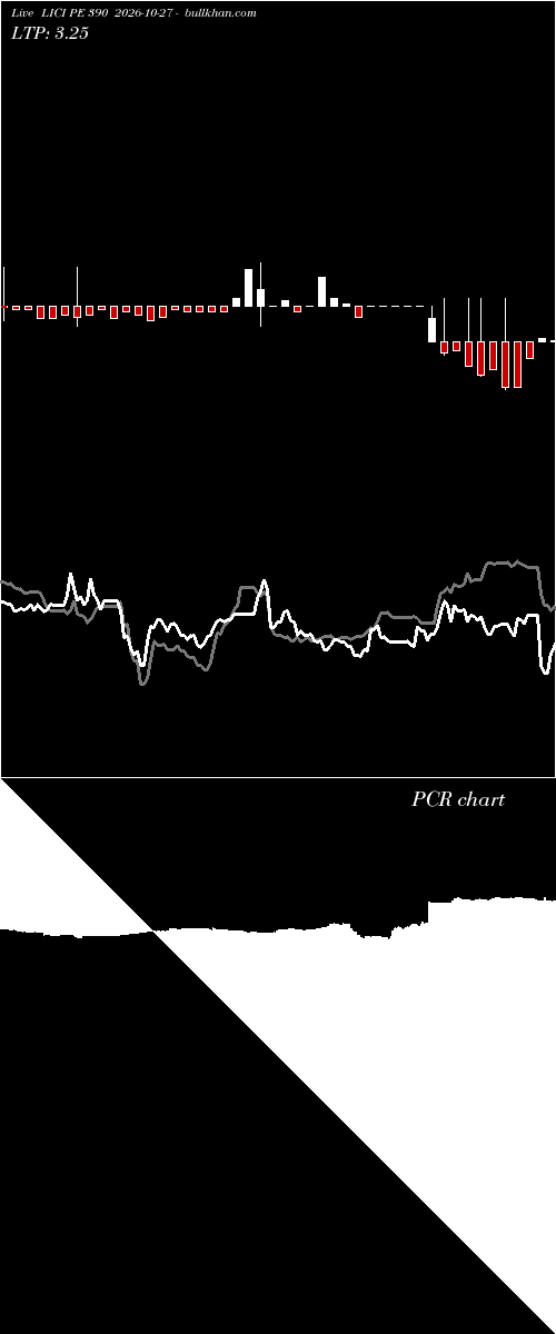  option chart LICI PE 390 2026-10-27 