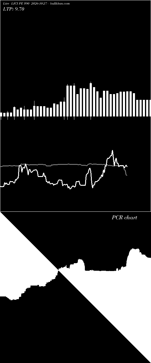  option chart LICI PE 390 2026-10-27 