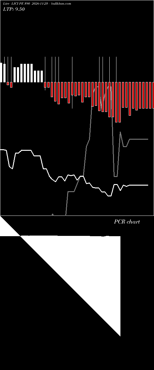  option chart LICI PE 390 2026-11-23 