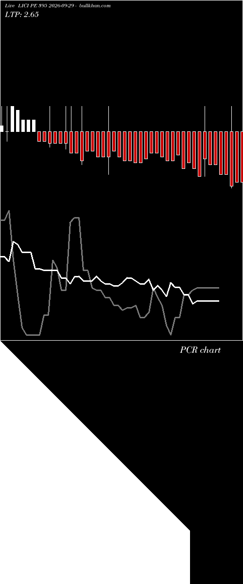  option chart LICI PE 395 2026-09-29 