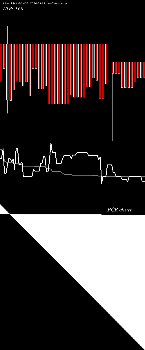  option chart LICI PE 400 2026-08-25 