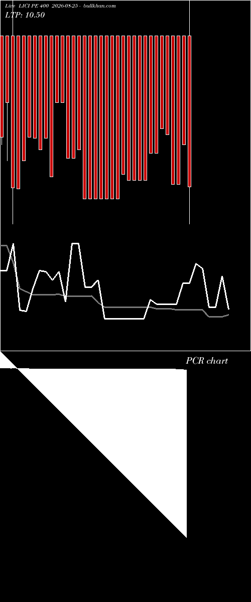  option chart LICI PE 400 2026-08-25 