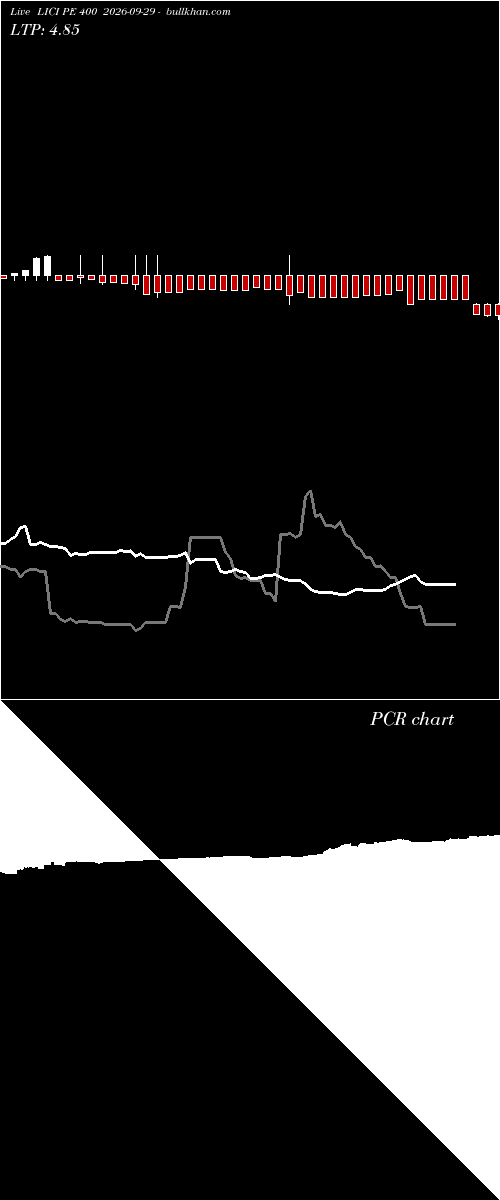  option chart LICI PE 400 2026-09-29 