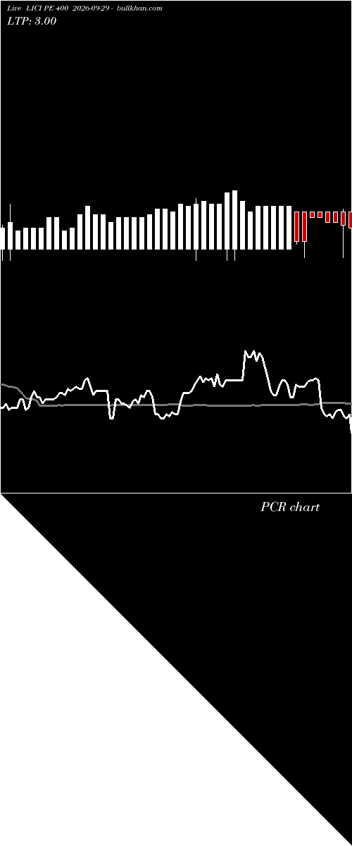  option chart LICI PE 400 2026-09-29 
