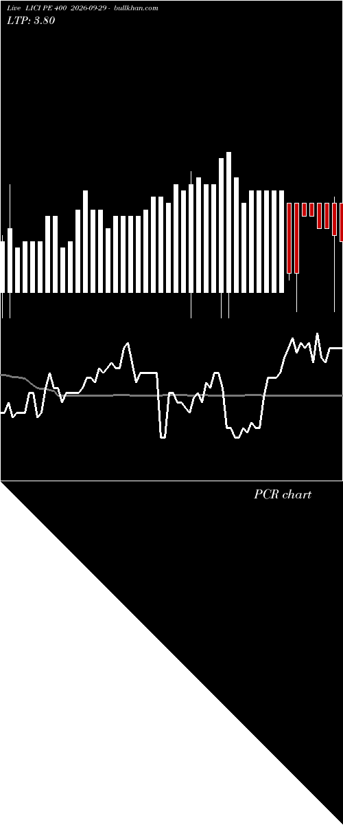  option chart LICI PE 400 2026-09-29 