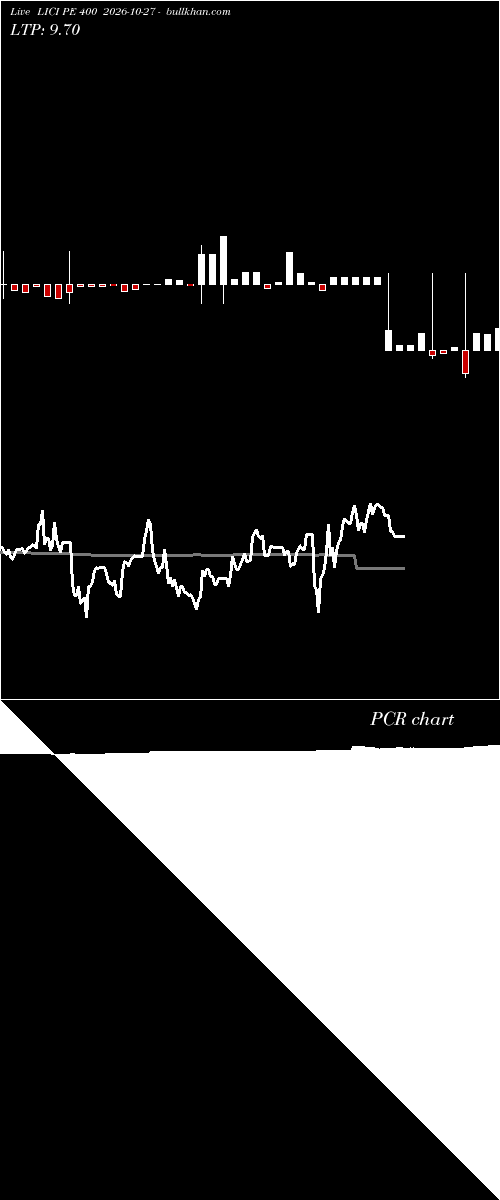  option chart LICI PE 400 2026-10-27 