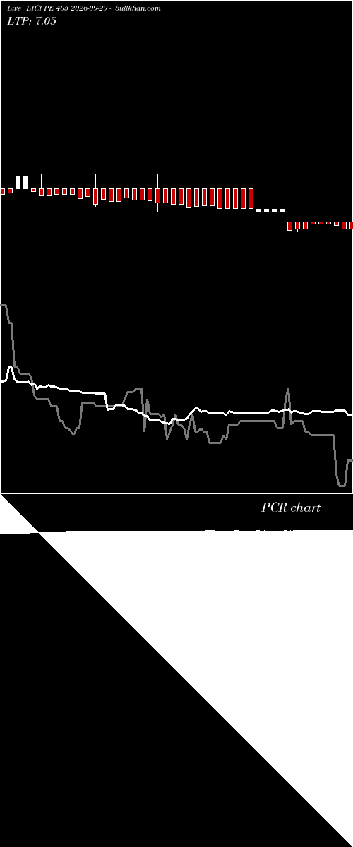  option chart LICI PE 405 2026-09-29 
