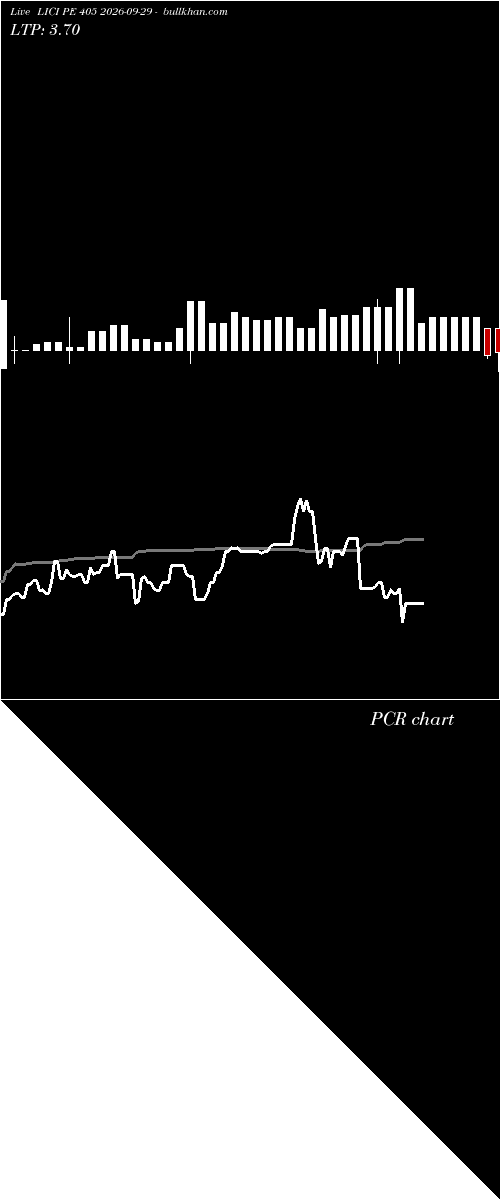  option chart LICI PE 405 2026-09-29 