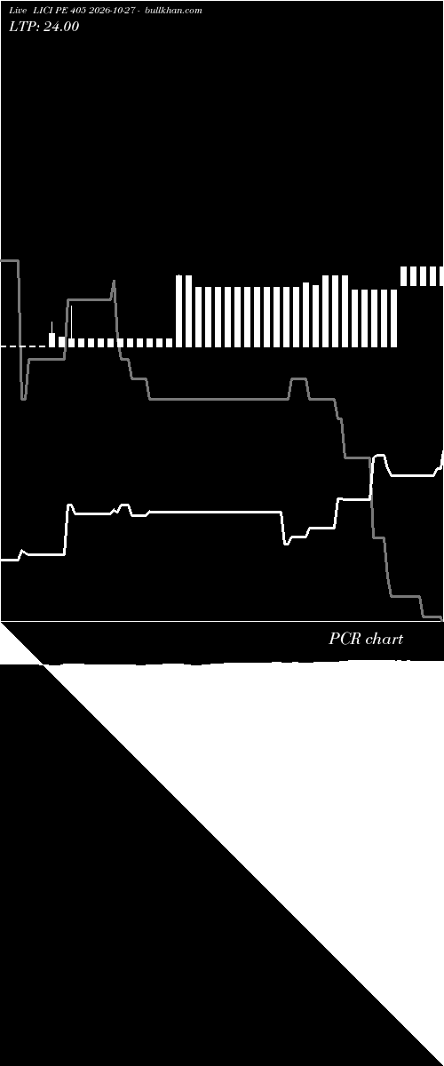  option chart LICI PE 405 2026-10-27 