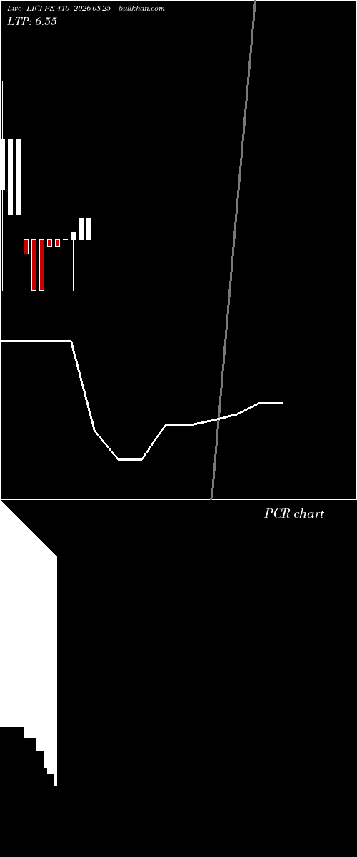  option chart LICI PE 410 2026-08-25 