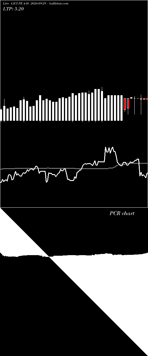  option chart LICI PE 410 2026-09-29 