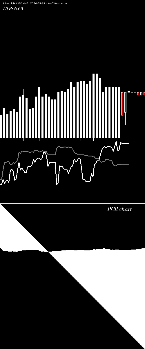  option chart LICI PE 410 2026-09-29 