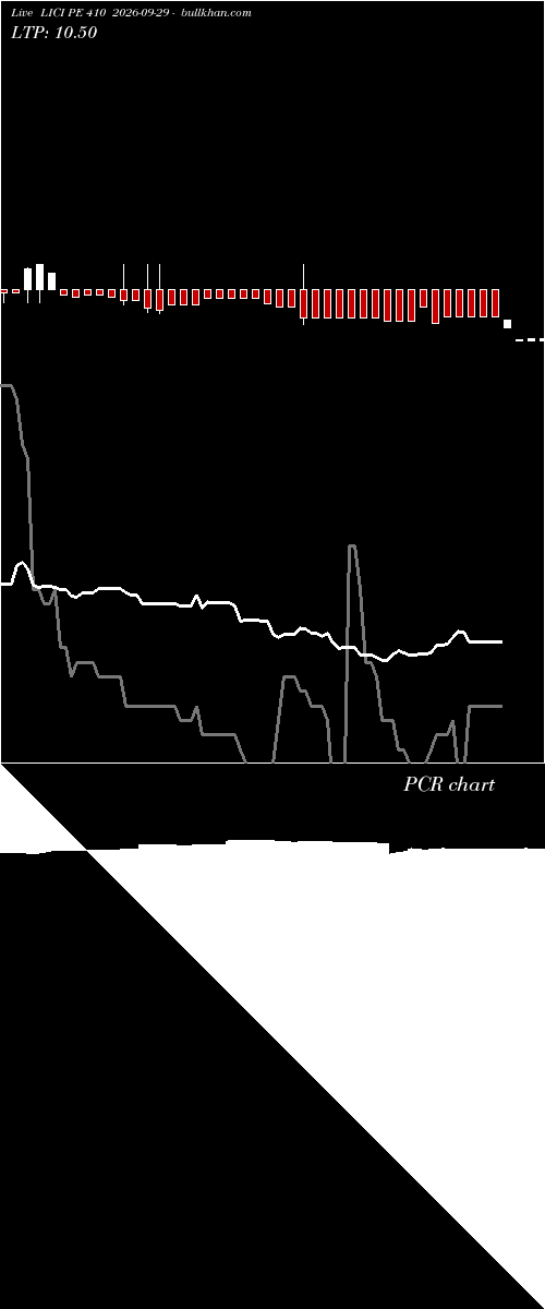  option chart LICI PE 410 2026-09-29 