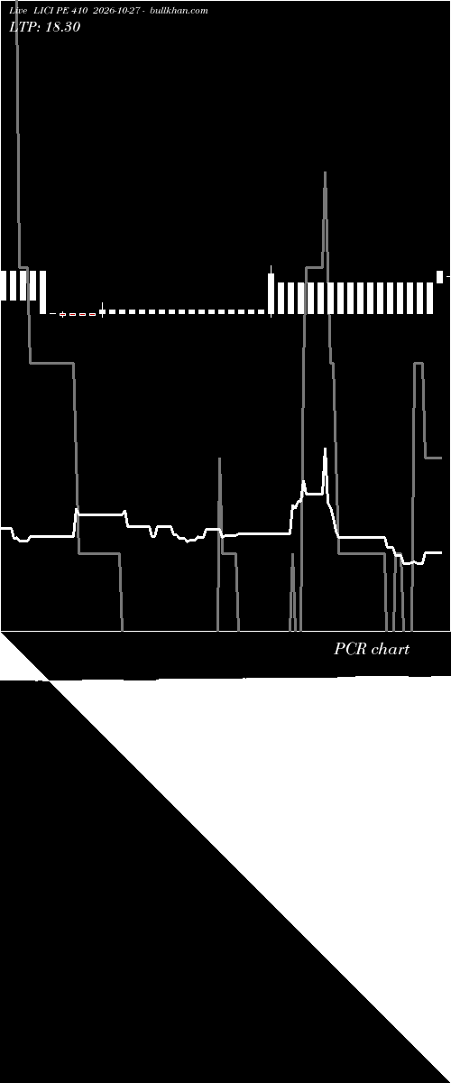 option chart LICI PE 410 2026-10-27 