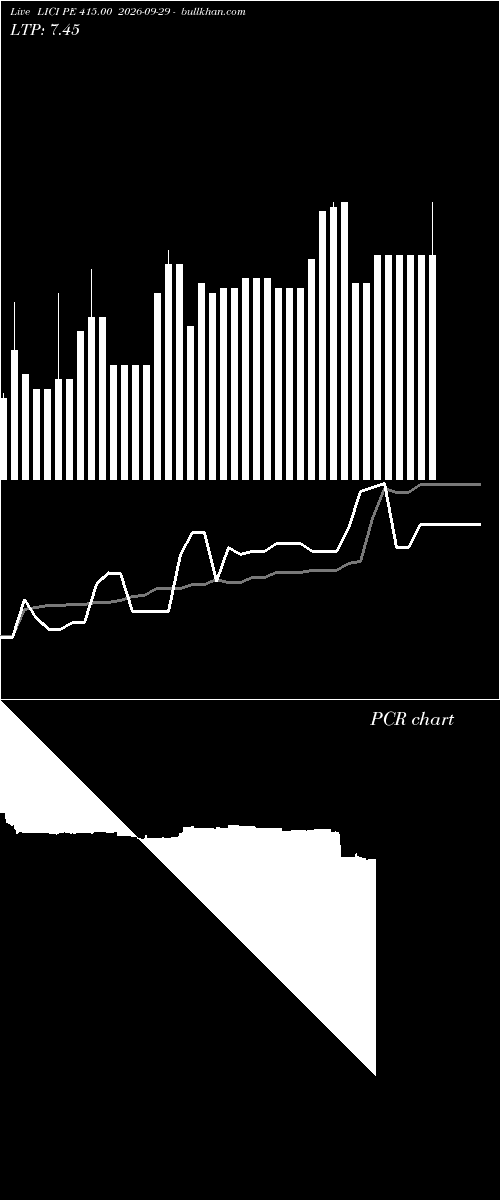  option chart LICI PE 415.00 2026-09-29 