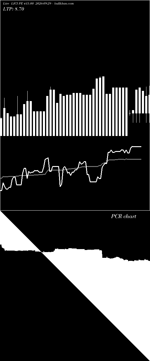  option chart LICI PE 415.00 2026-09-29 
