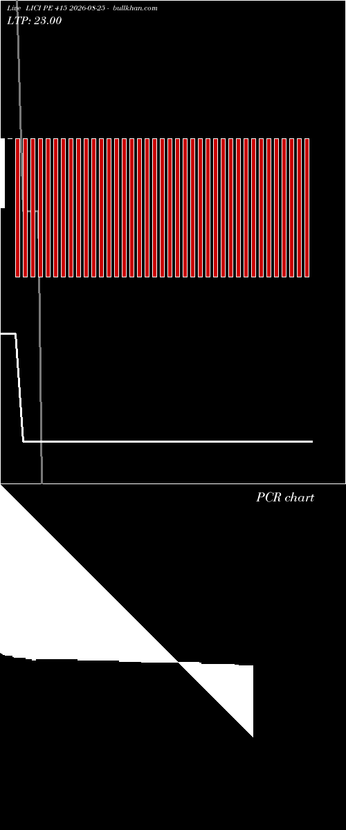  option chart LICI PE 415 2026-08-25 