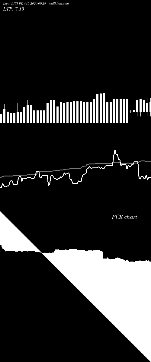 option chart LICI PE 415 2026-09-29 