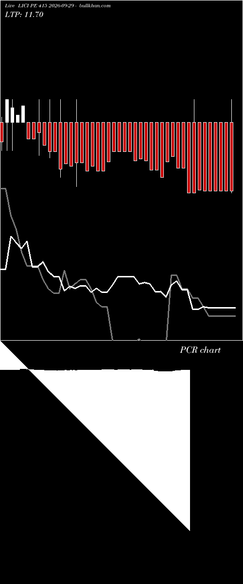  option chart LICI PE 415 2026-09-29 