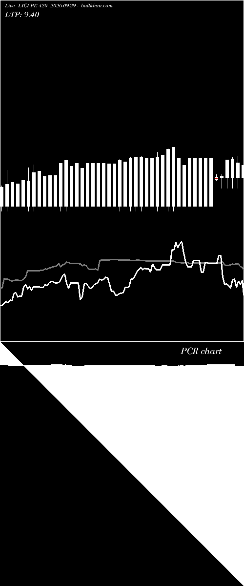  option chart LICI PE 420 2026-09-29 