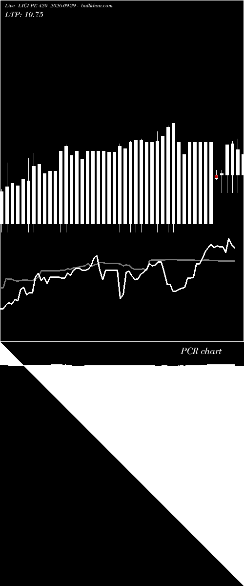  option chart LICI PE 420 2026-09-29 