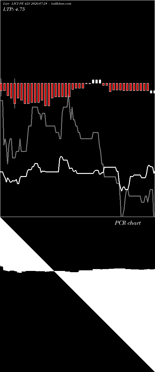  option chart LICI PE 425 2026-07-28 