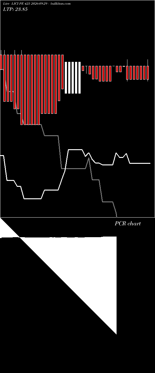  option chart LICI PE 425 2026-09-29 