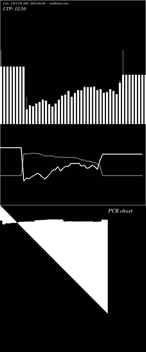  option chart LICI PE 430 2026-06-30 