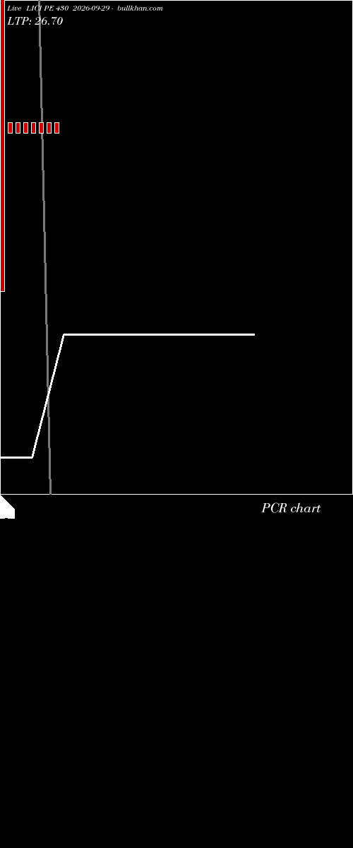  option chart LICI PE 430 2026-09-29 