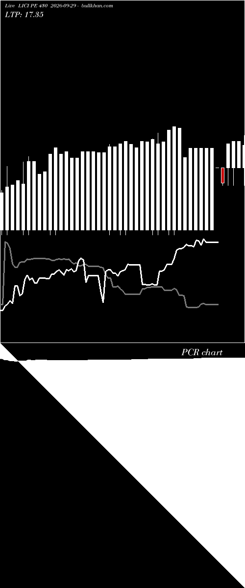  option chart LICI PE 430 2026-09-29 