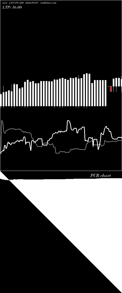  option chart LICI PE 430 2026-09-29 