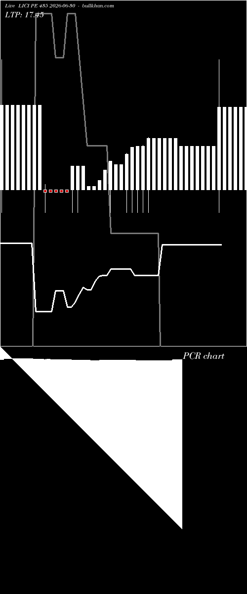  option chart LICI PE 435 2026-06-30 