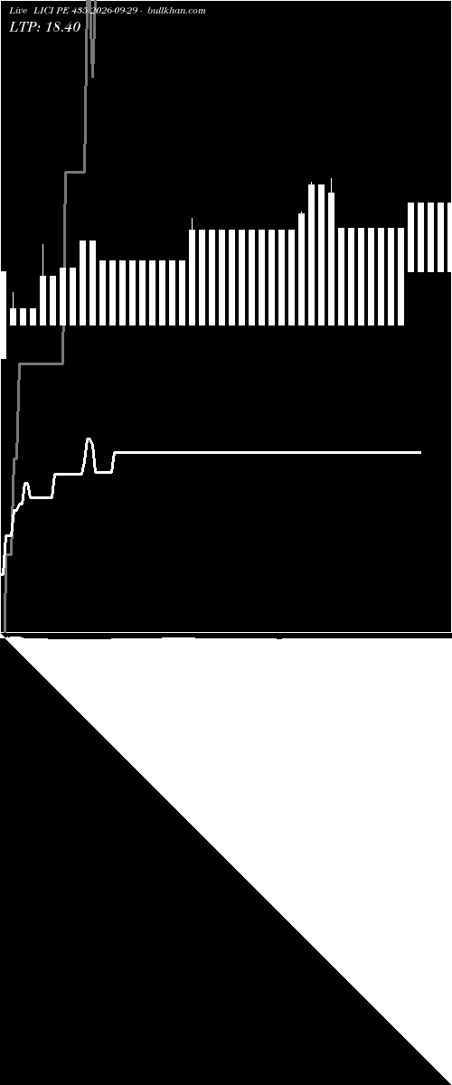  option chart LICI PE 435 2026-09-29 