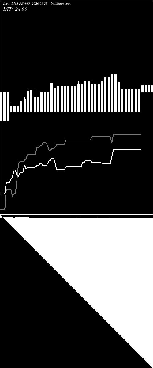  option chart LICI PE 440 2026-09-29 