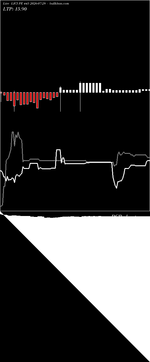  option chart LICI PE 445 2026-07-28 