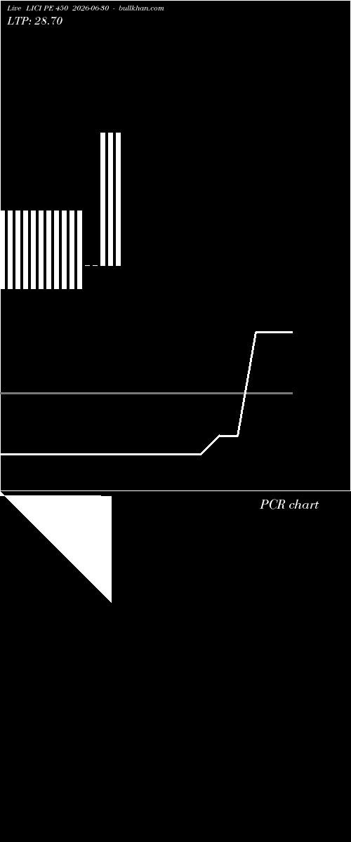  option chart LICI PE 450 2026-06-30 