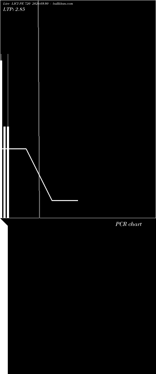  option chart LICI PE 720 2026-03-30 
