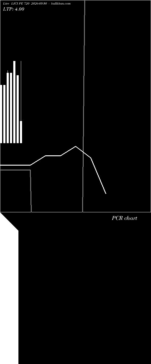  option chart LICI PE 720 2026-03-30 