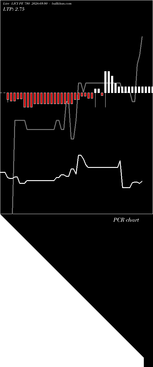  option chart LICI PE 730 2026-03-30 