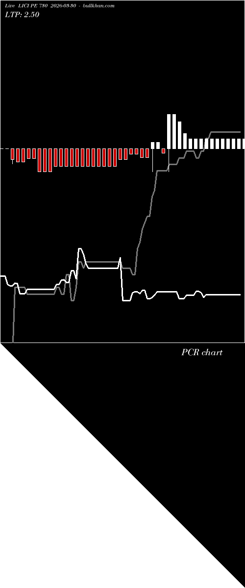  option chart LICI PE 730 2026-03-30 
