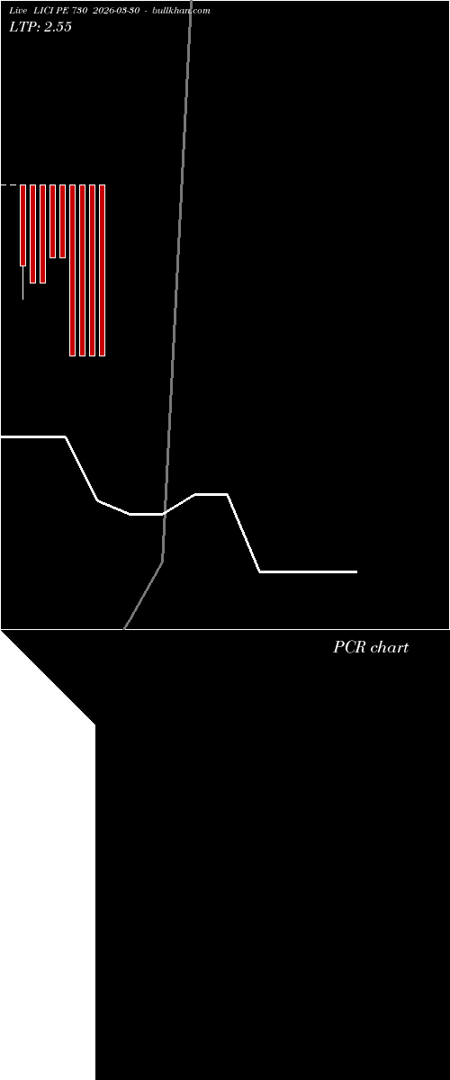  option chart LICI PE 730 2026-03-30 