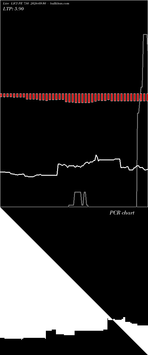  option chart LICI PE 750 2026-03-30 
