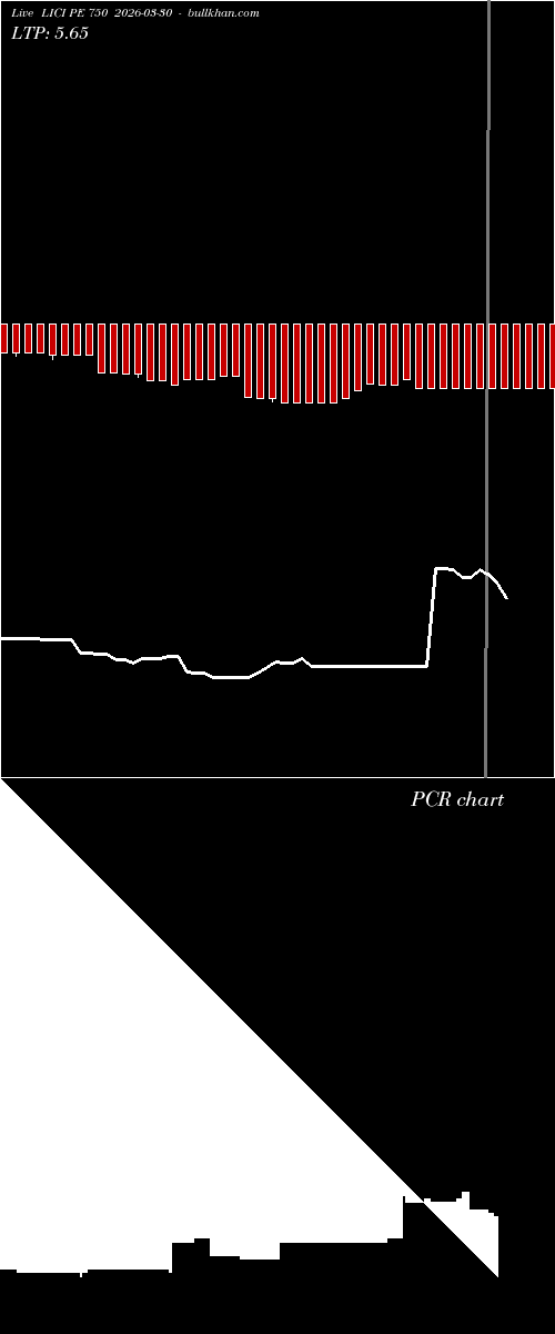  option chart LICI PE 750 2026-03-30 