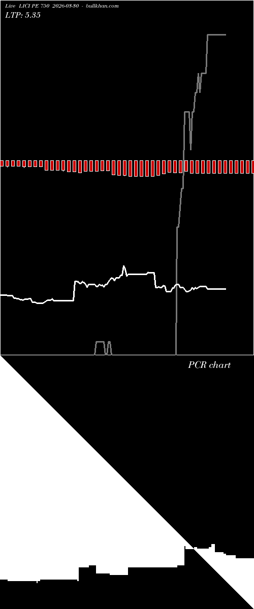  option chart LICI PE 750 2026-03-30 