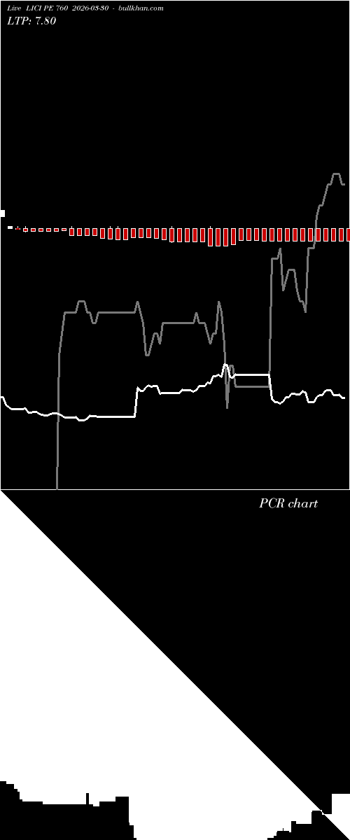  option chart LICI PE 760 2026-03-30 