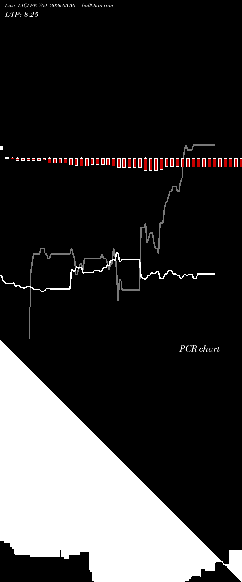  option chart LICI PE 760 2026-03-30 