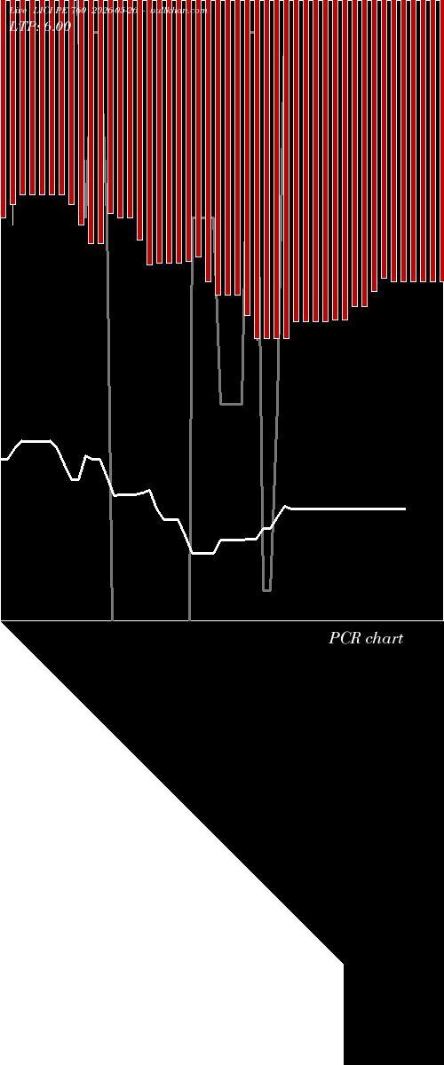 option chart LICI PE 760 2026-05-26 