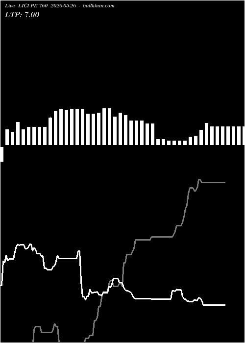  option chart LICI PE 760 2026-05-26 